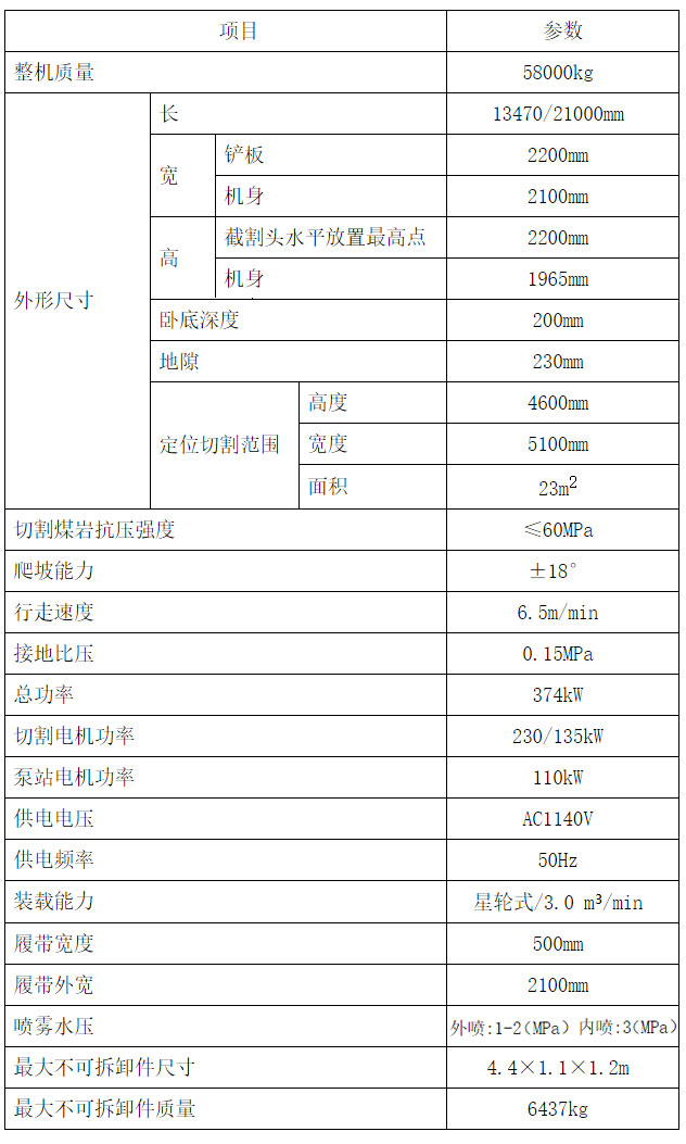 隧道掘進(jìn)機參數