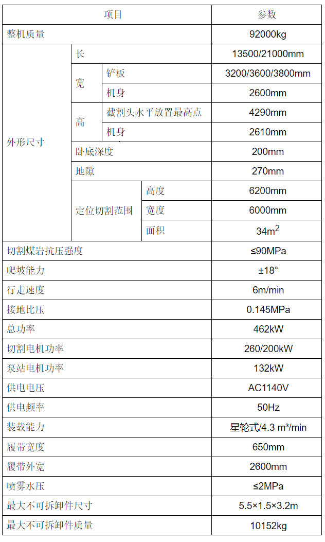 隧道掘進(jìn)機技術(shù)參數