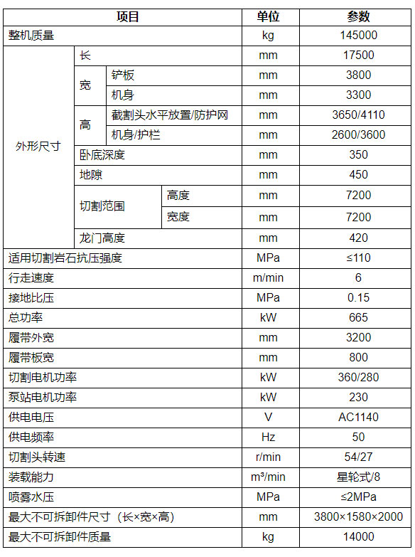 隧道掘進(jìn)機參數